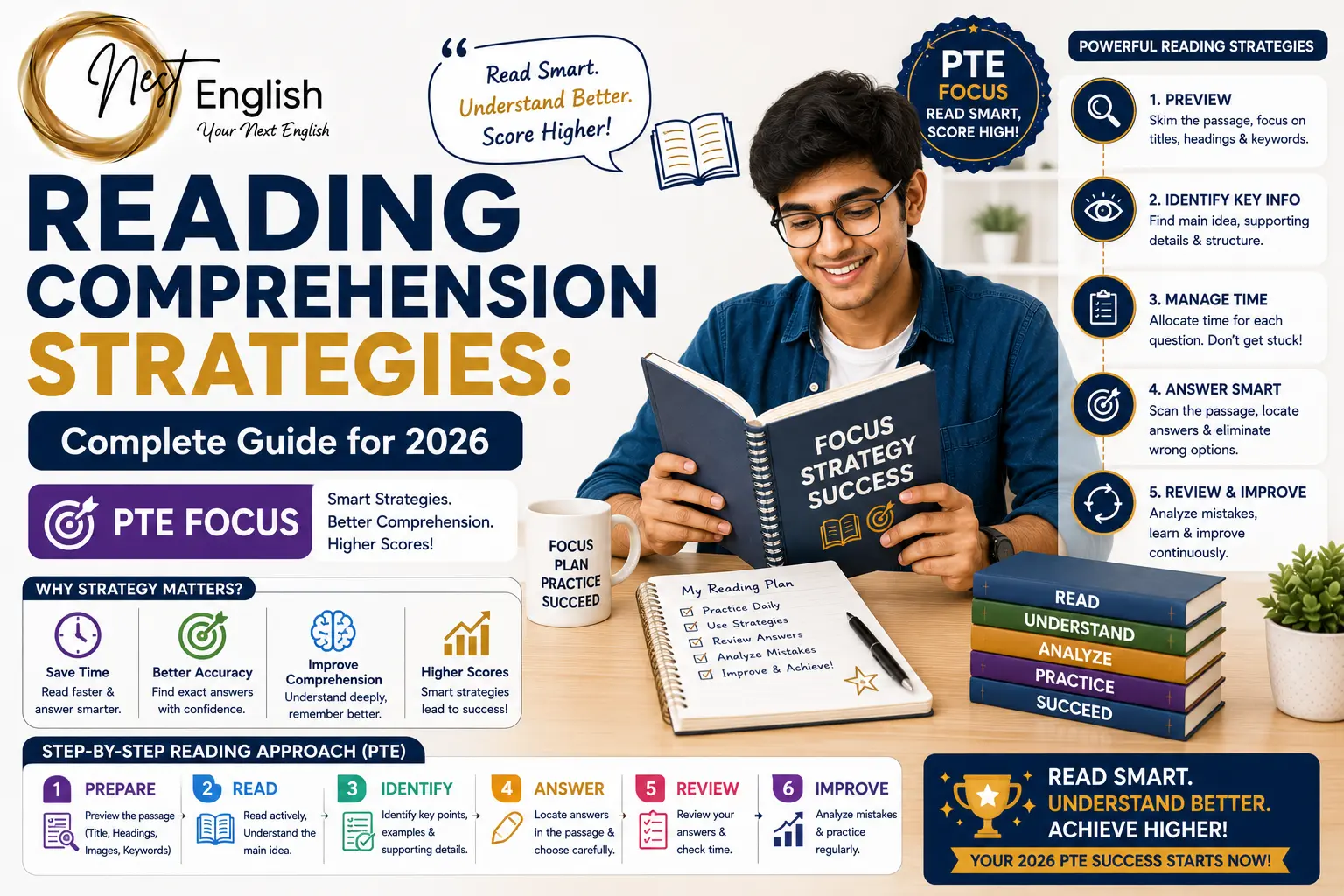 Reading Comprehension Strategies Complete Guide for 2026 (PTE Focus)